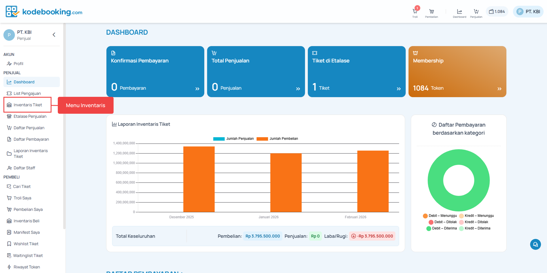 Menu inventaris Tiket